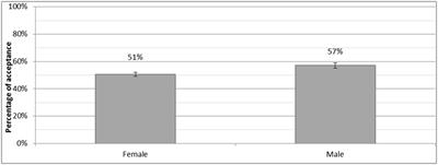 Imperfect Acquisition of a Related Variety? Residual Clefting and What It Reveals about (Gradient) Bilectalism